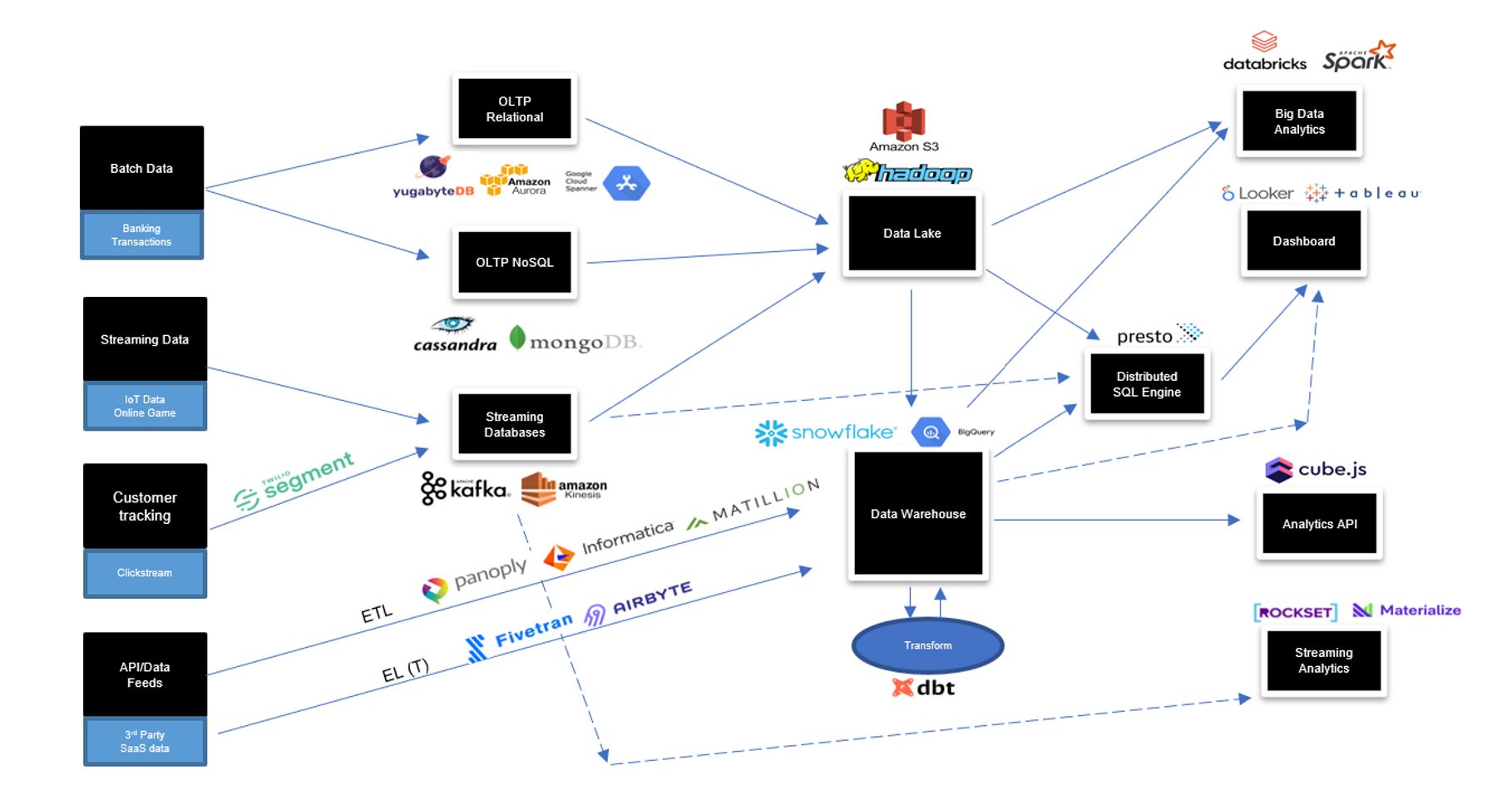 data pipeline