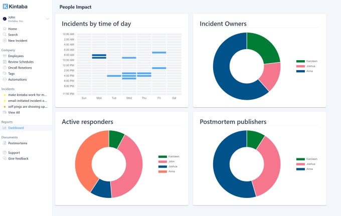 Kintaba human-centric heat maps show people involved in incident responses inside a company.