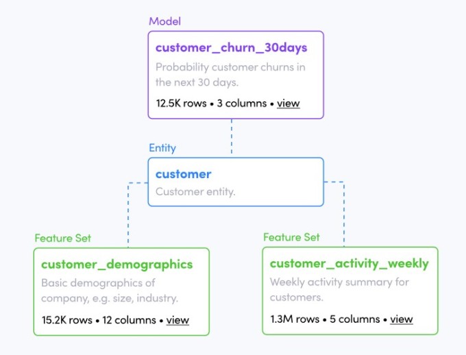 continual AI example