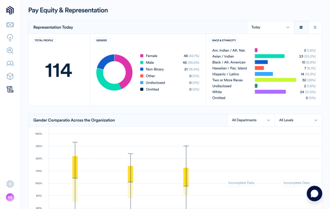 Assemble pay equity report.