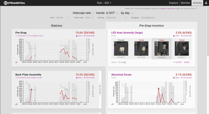 Instrumental view of test data and pictures showing reason for test failures.