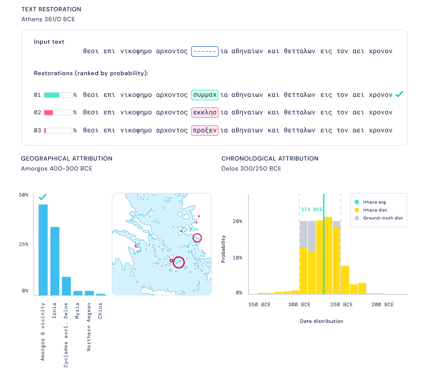 Illustration of outputs from Ithaca: words, location, and date.