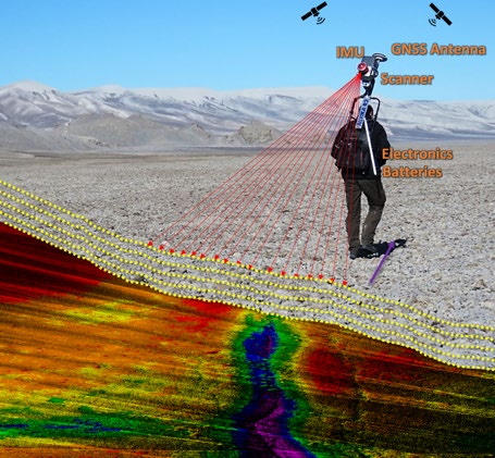 Concept image of a backpack-mounted lidar.