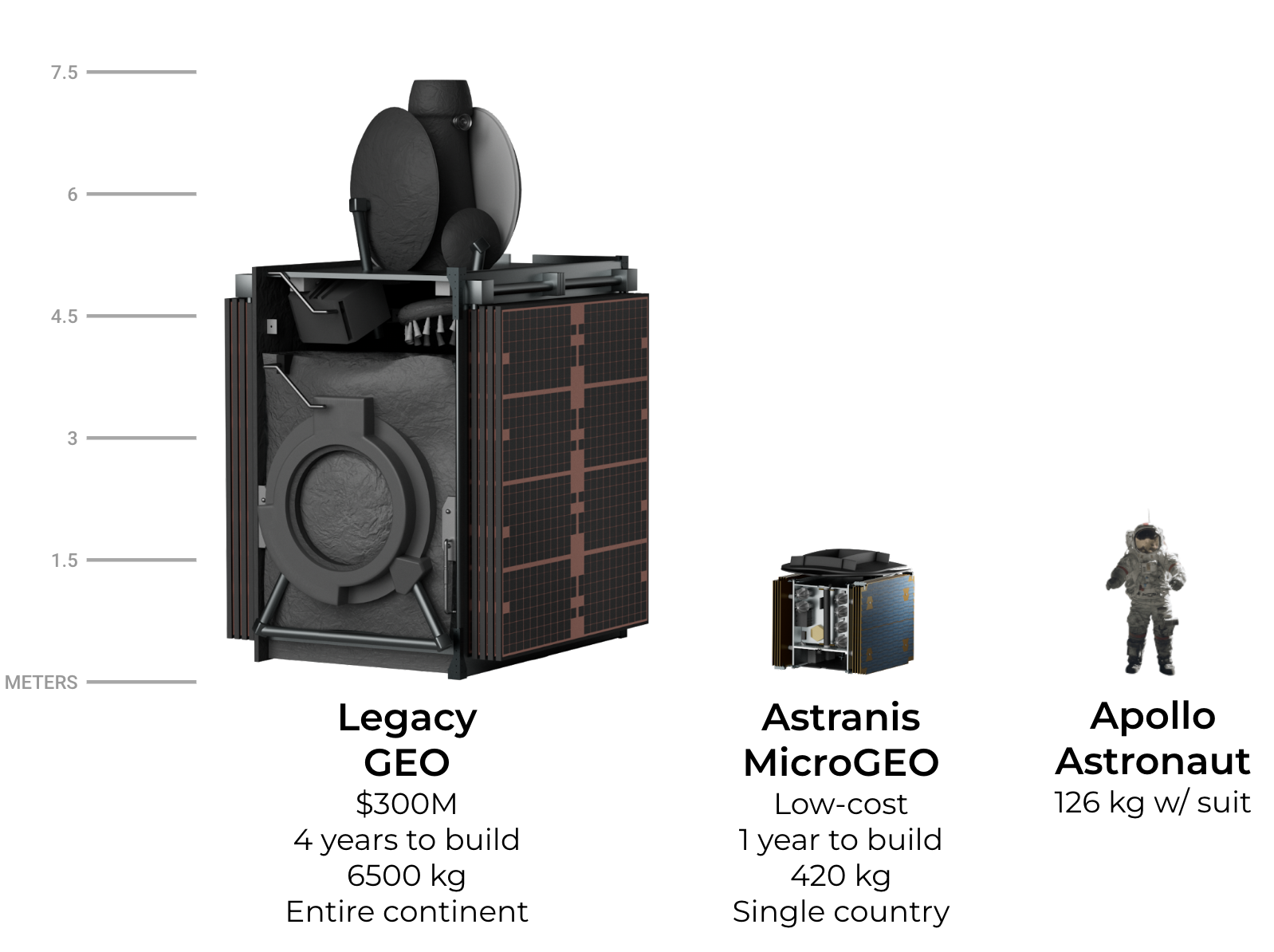 Astranis MicroGEO satellite