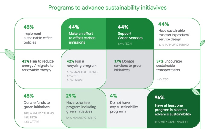 Programs for advancing sustainability.