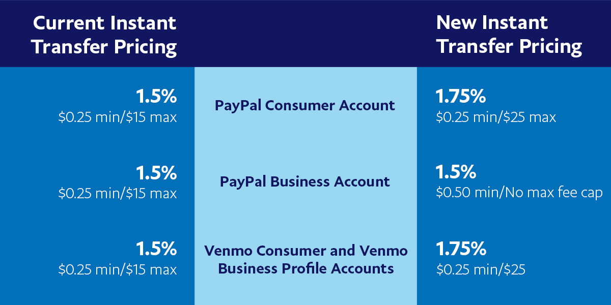 paypal venmo pricing