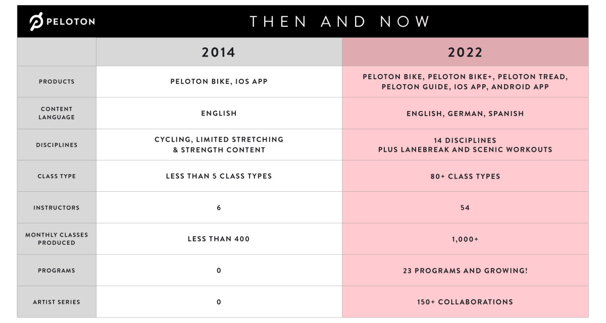 peloton new pricing