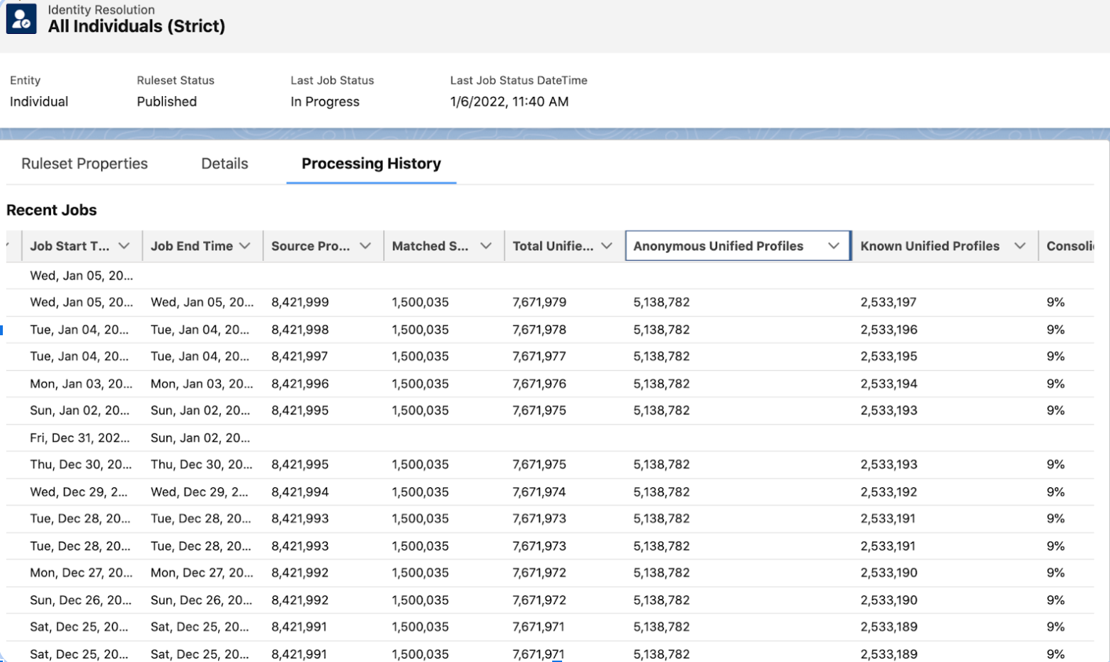 Salesforce anonymous profiles