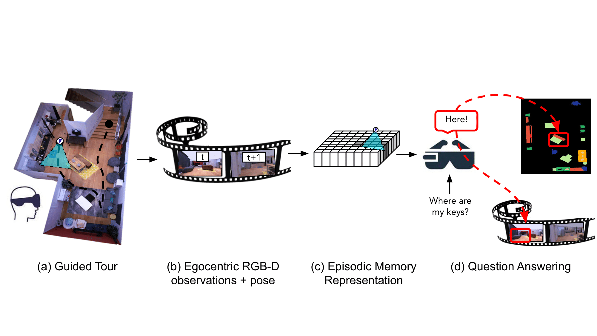 Meta egocentric AI