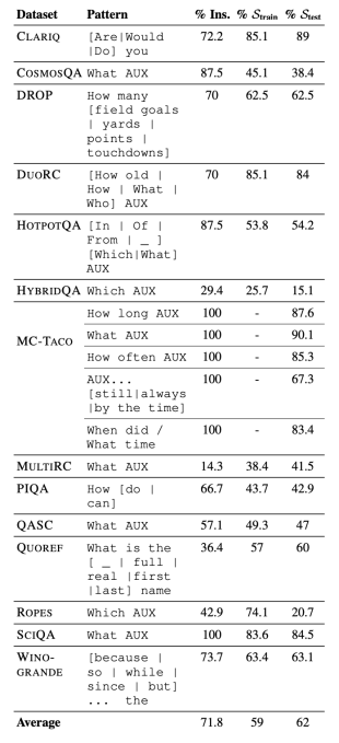 Parmar et al.