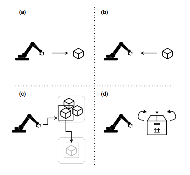 Teleoperations