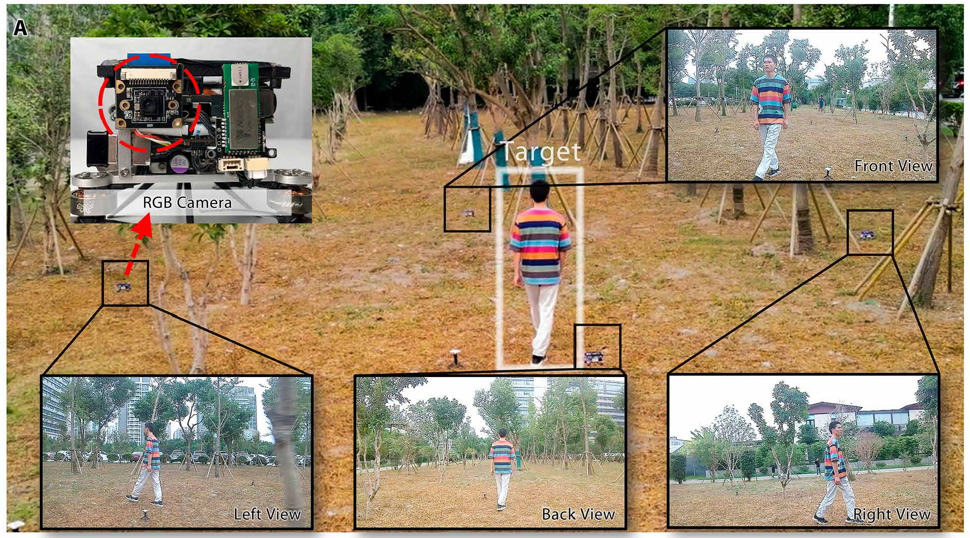 Diagram showing multiple views of small drones hovering around a human and looking at them.