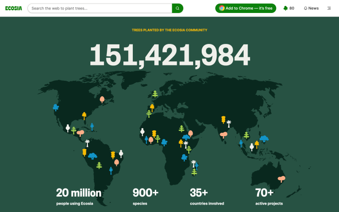 Ecosia map of tree planting projects