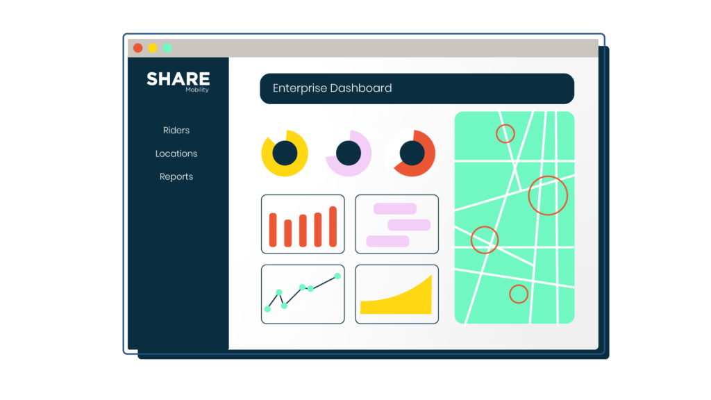 Share Mobility