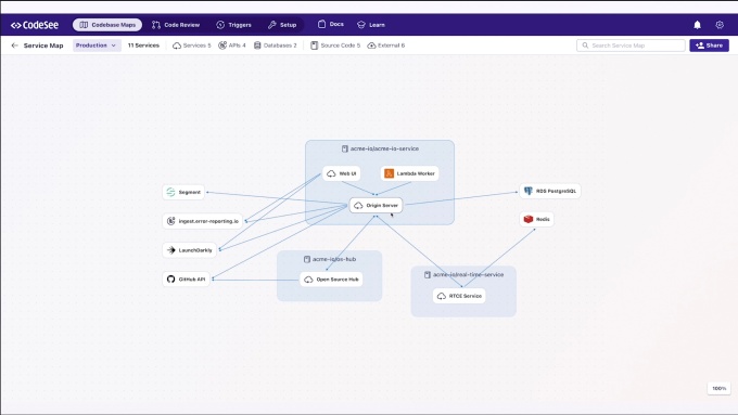 CodeSee Service map