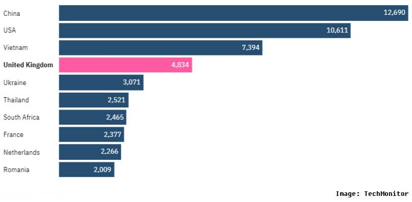 Hikvision Users Should Know This Flaw