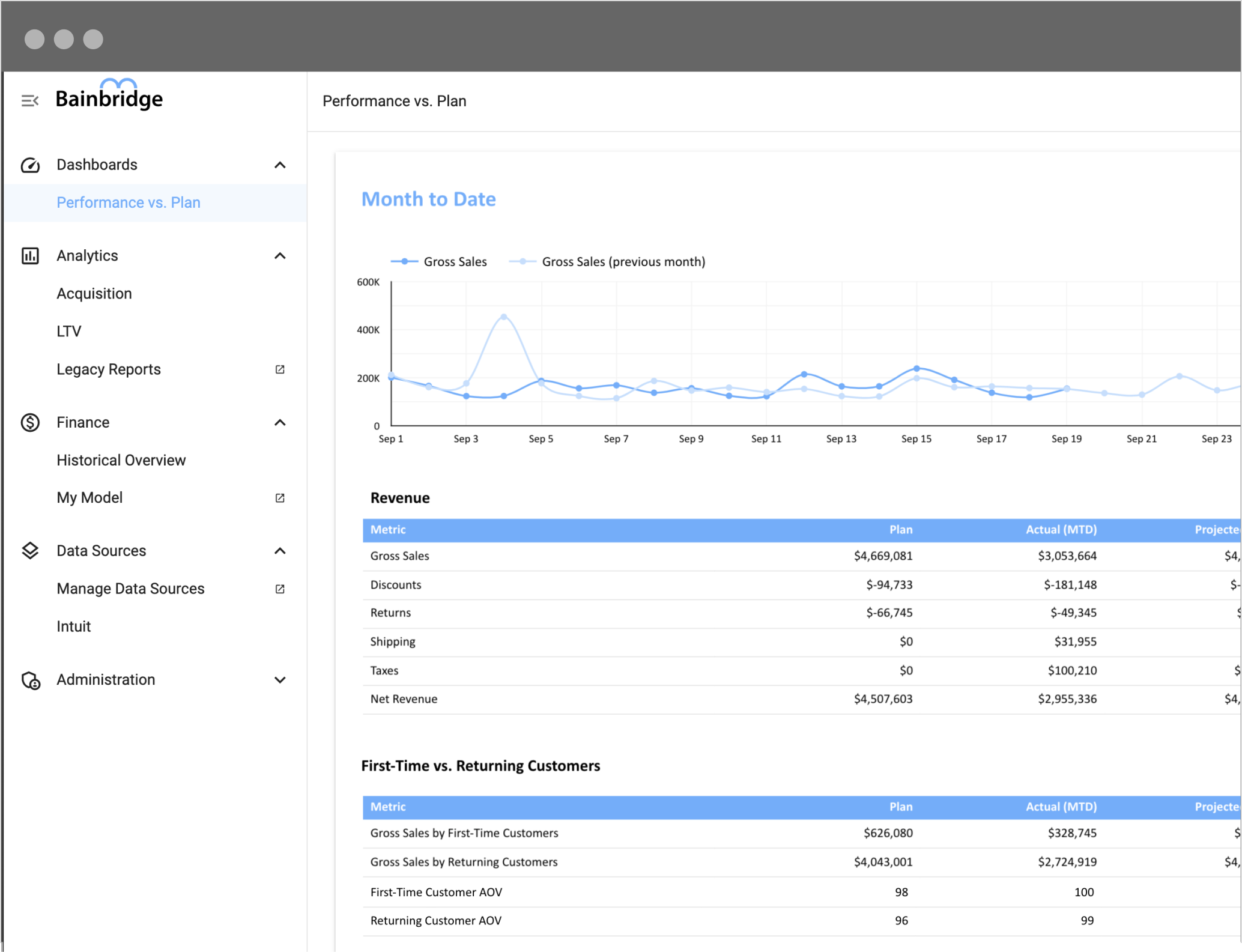 Bainbridge Growth e-commerce sales