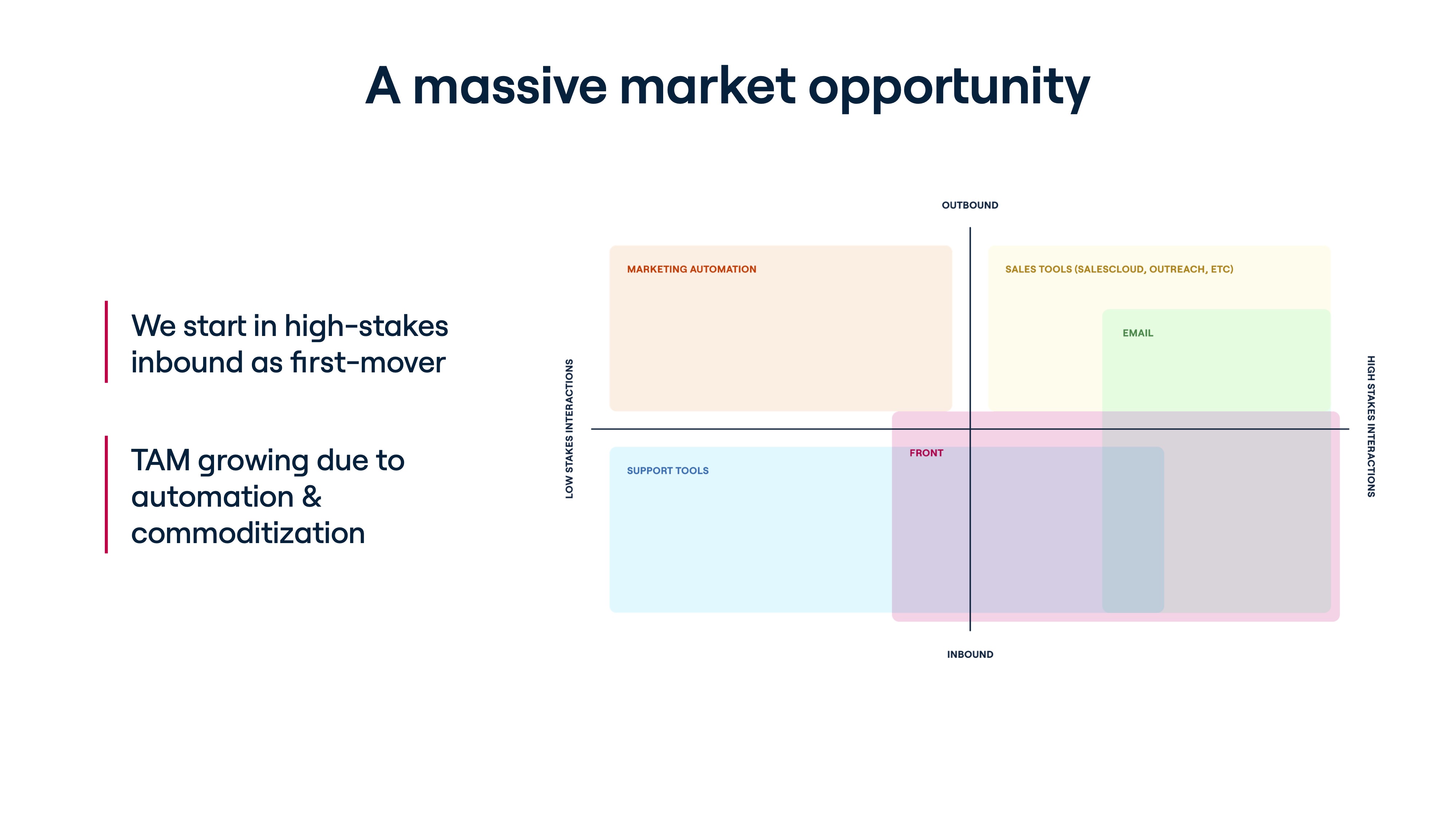 Market opportunity slide