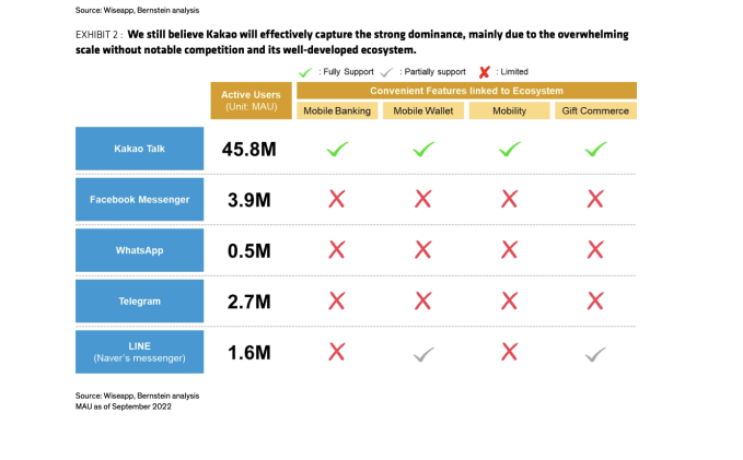 Korea Internet & Media by Bernstein