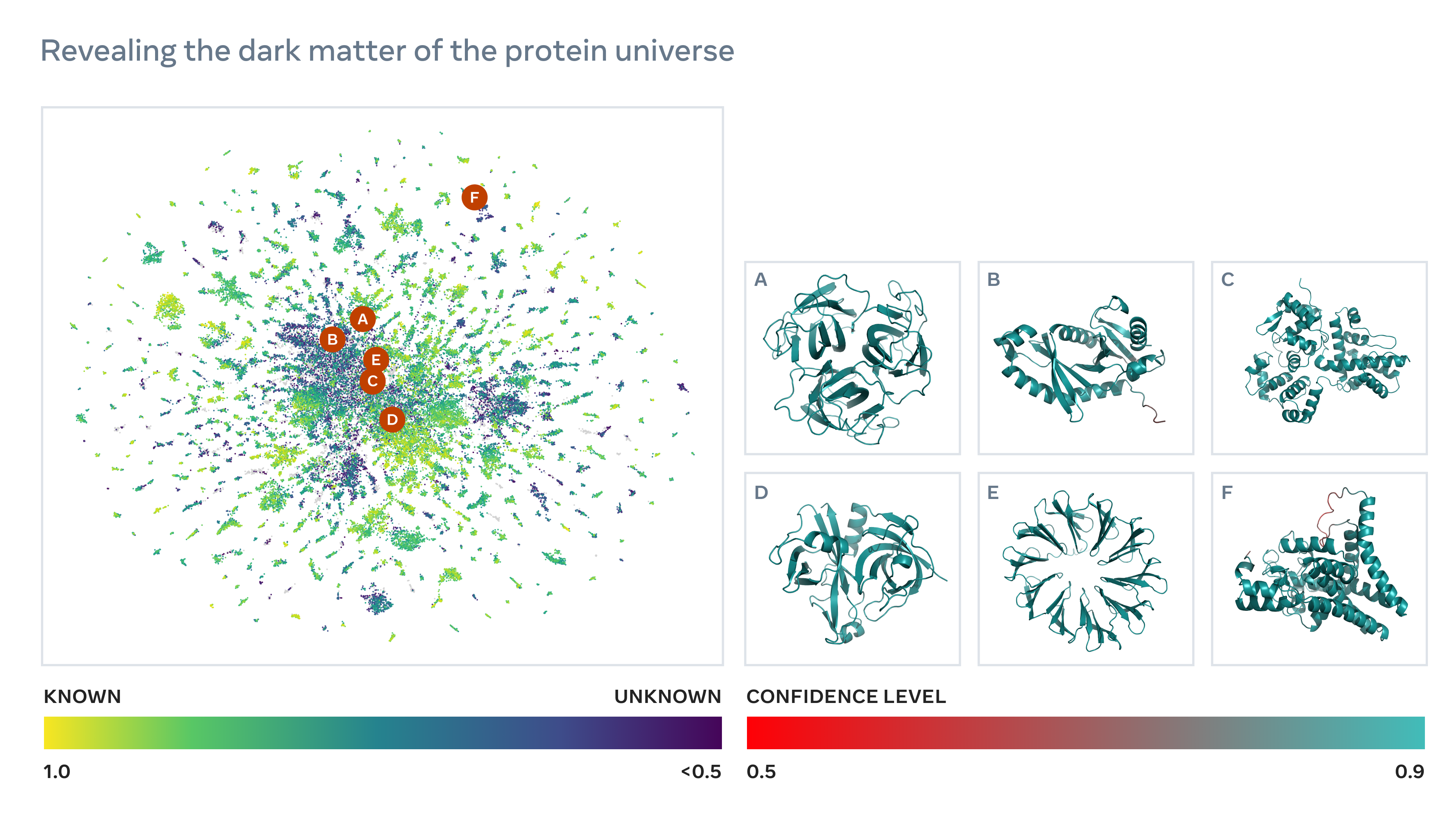 Meta protein folding