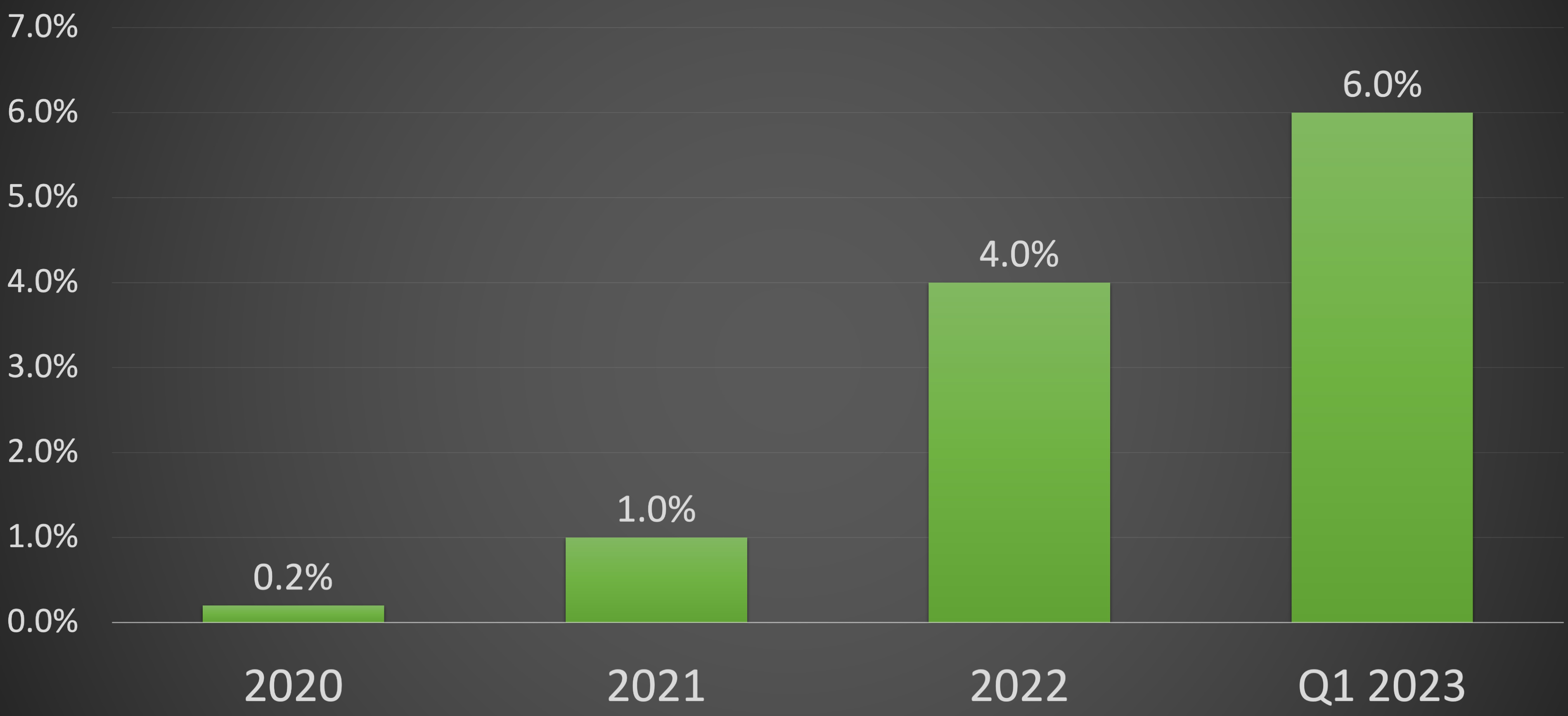 electric two wheeler market share in India